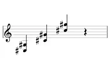 Sheet music of C# 5 in three octaves
